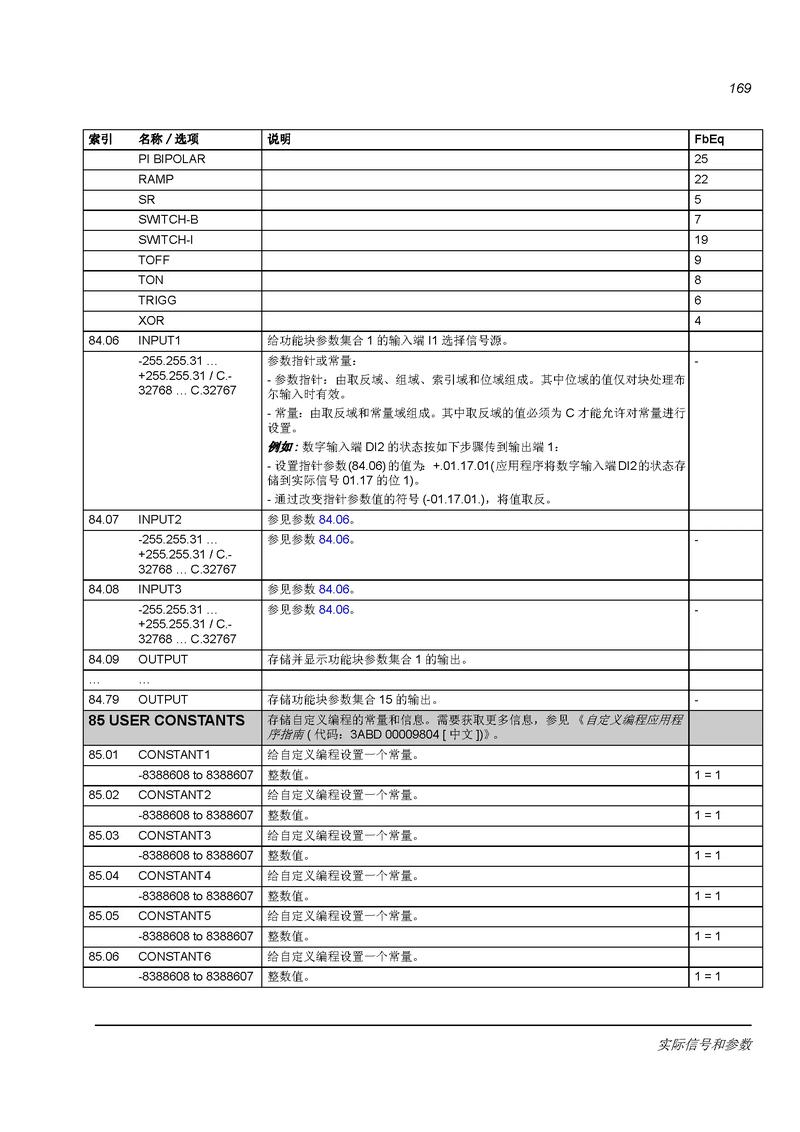 abb變頻器恒壓供水參數(shù)設(shè)定，abb變頻器正反轉(zhuǎn)參數(shù)設(shè)置